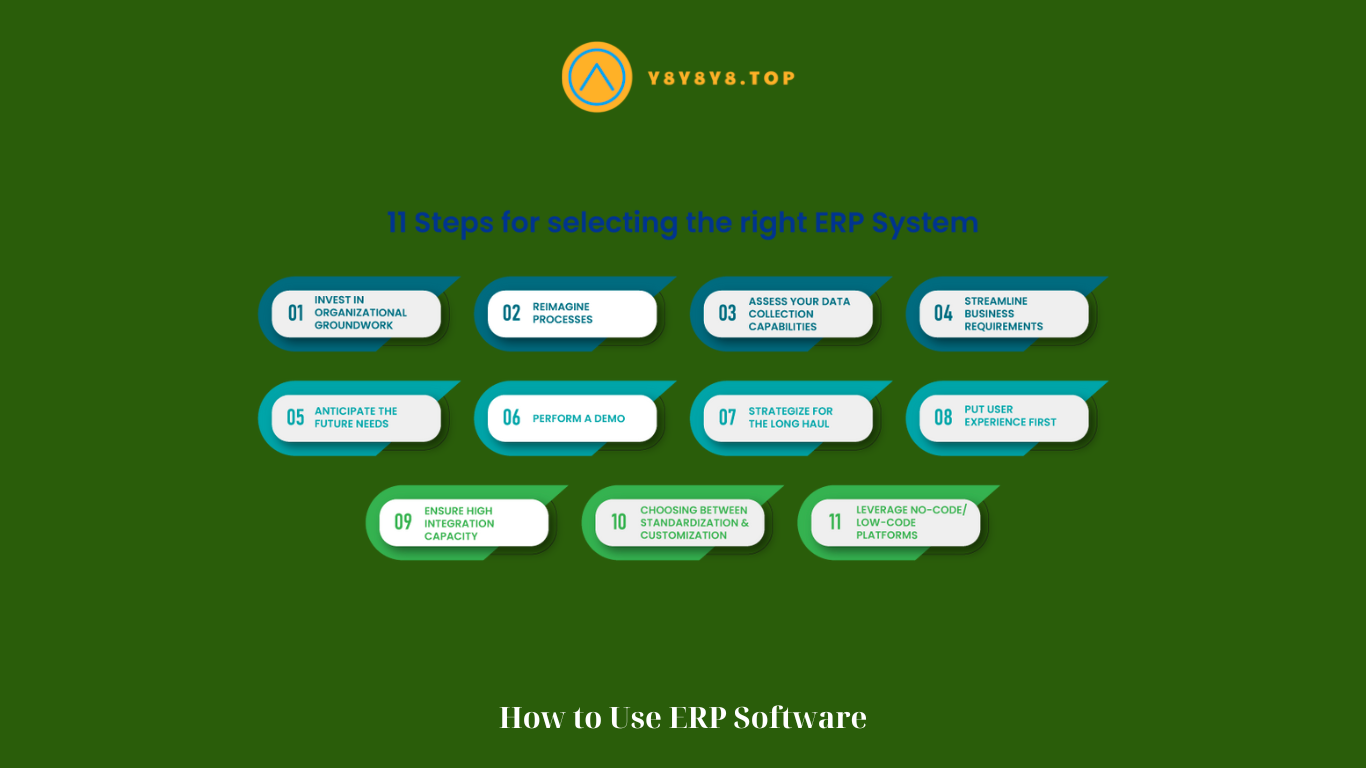 How to Use ERP Software (1)