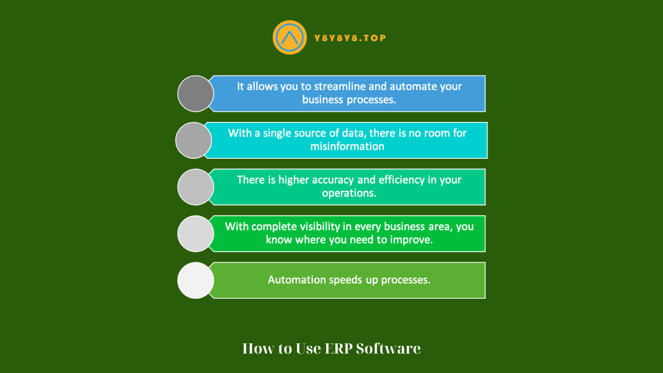 How to Use ERP Software (2)